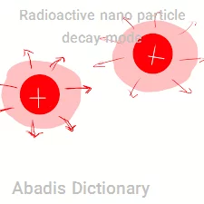 radioactive nano particle decay mode